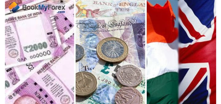 1 GBP To INR From 1947 To 2025 Historical Exchange Rates Explained 1 GBP To INR From 1947 To 2025 Historical Exchange Rates Explained