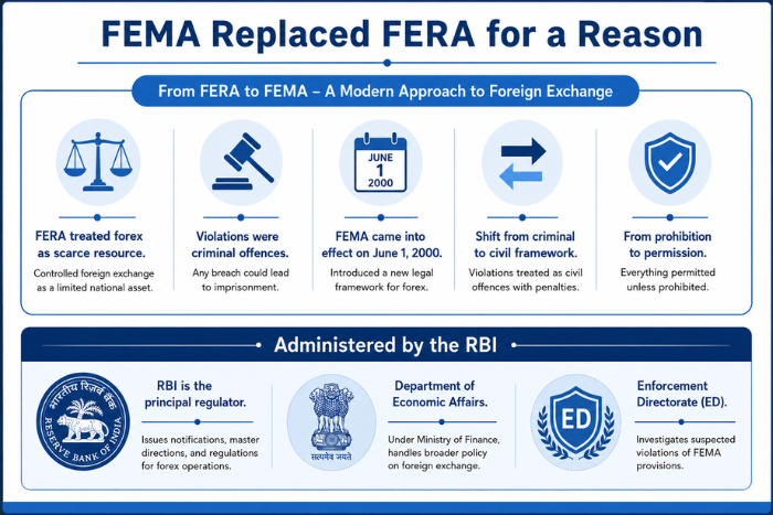 FEMA Replaced FERA
