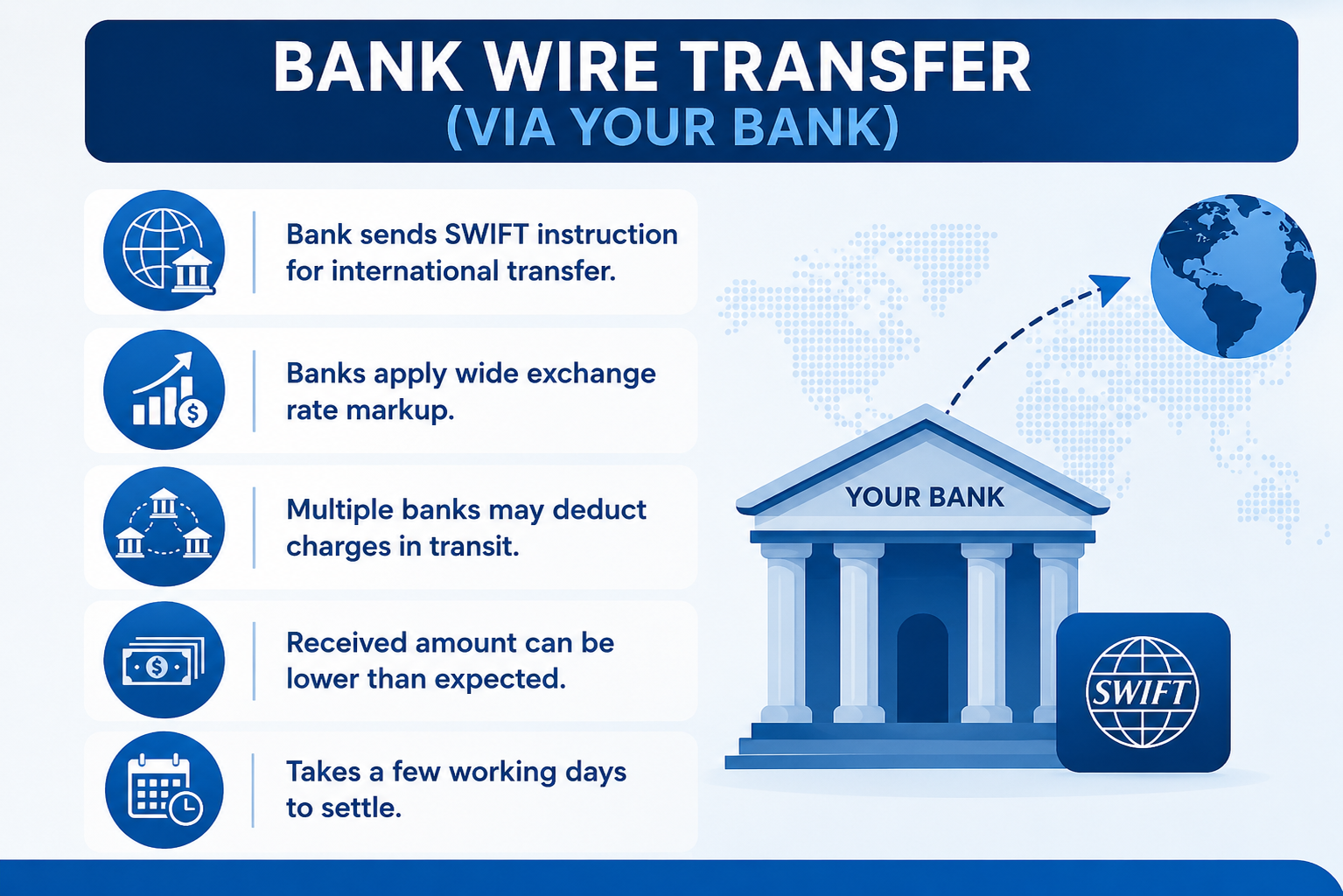 Bank Wire Transfer