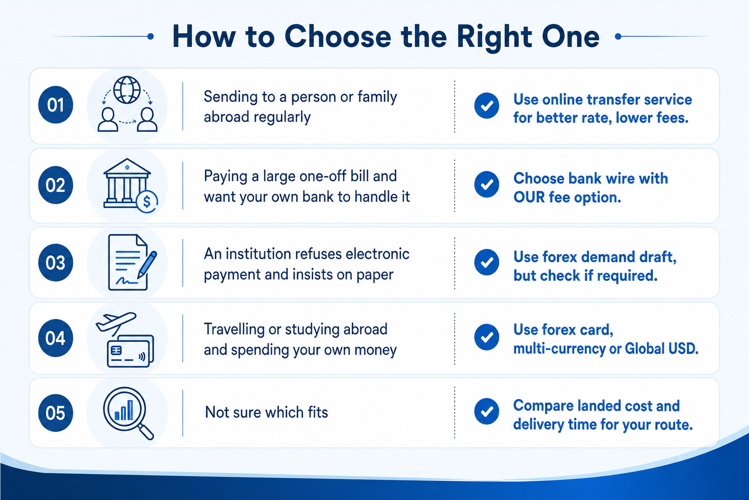 Choose the Right Money Transfer Method