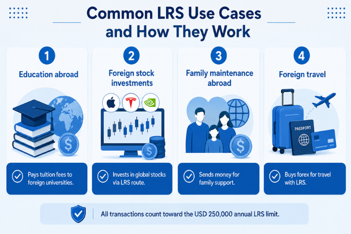 Common LRS Use Cases