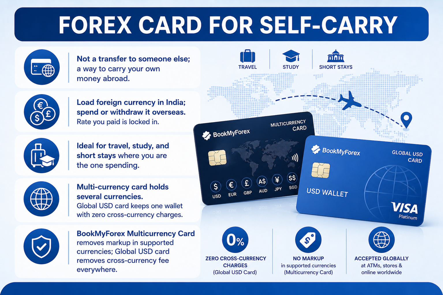 Forex Card for Self Carry