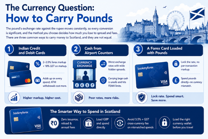 How to Carry Pound