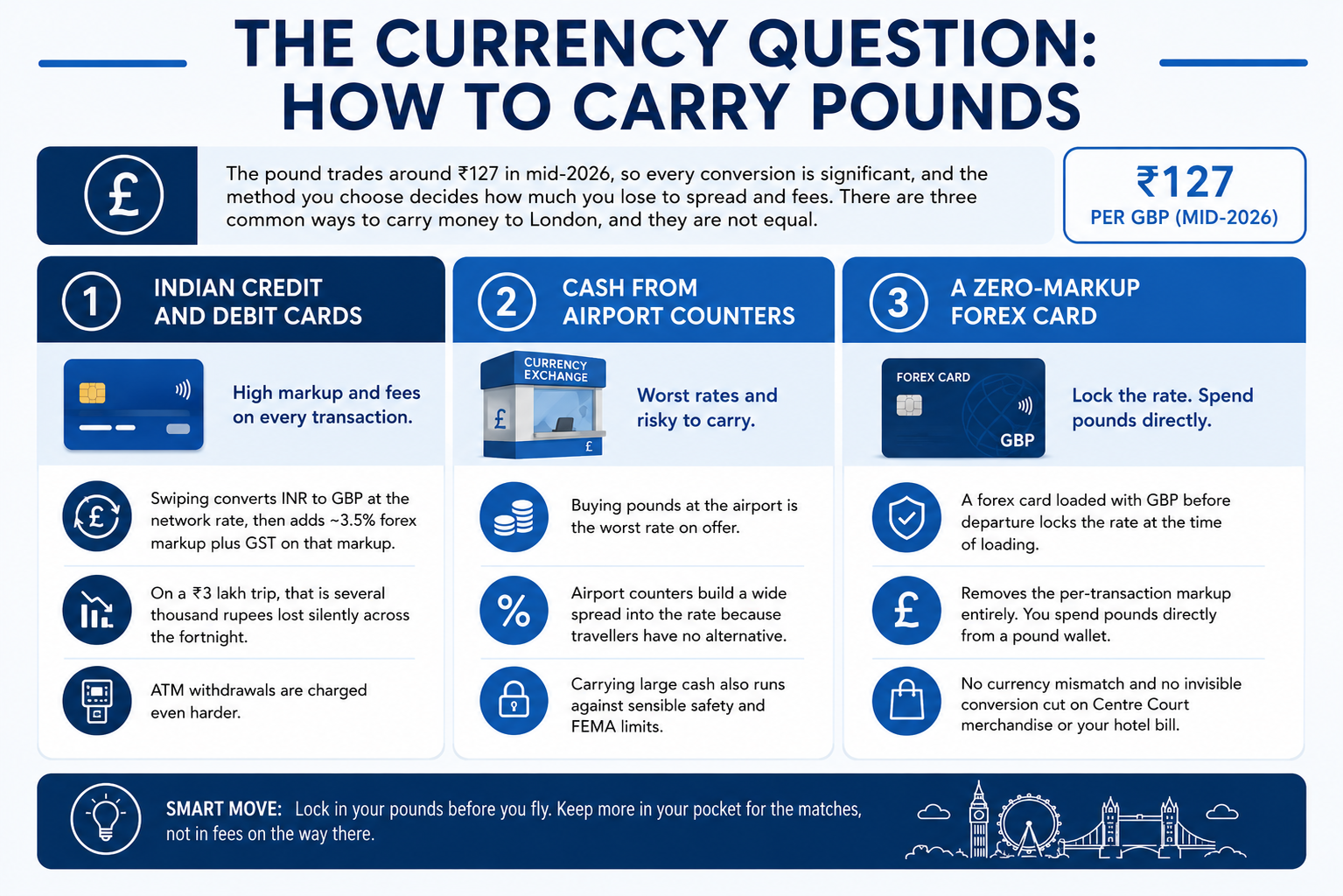 How to Carry Pounds