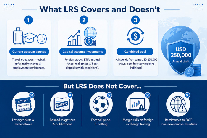 What LRS Covers and Doesn’t