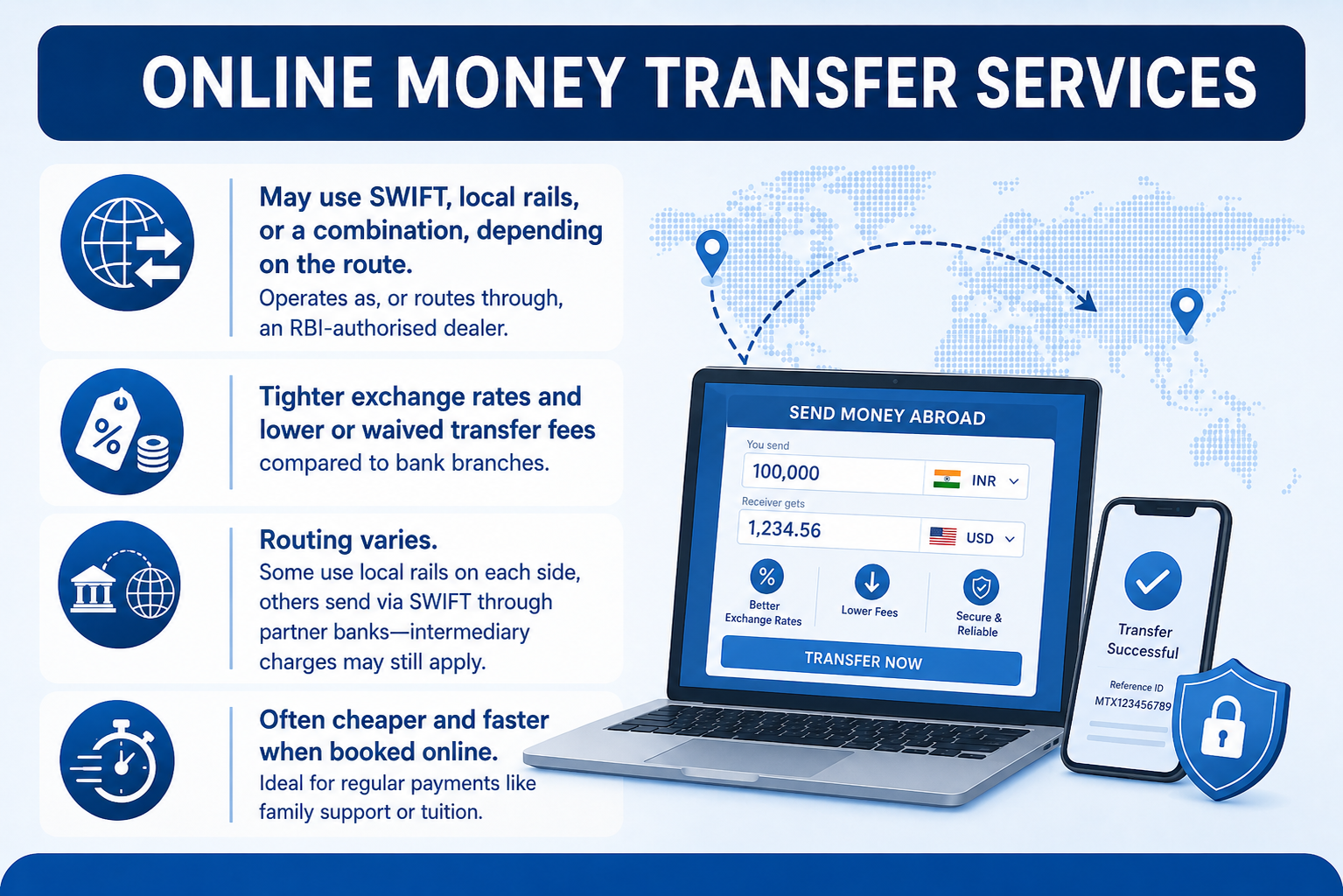 Online Money Transfer Service