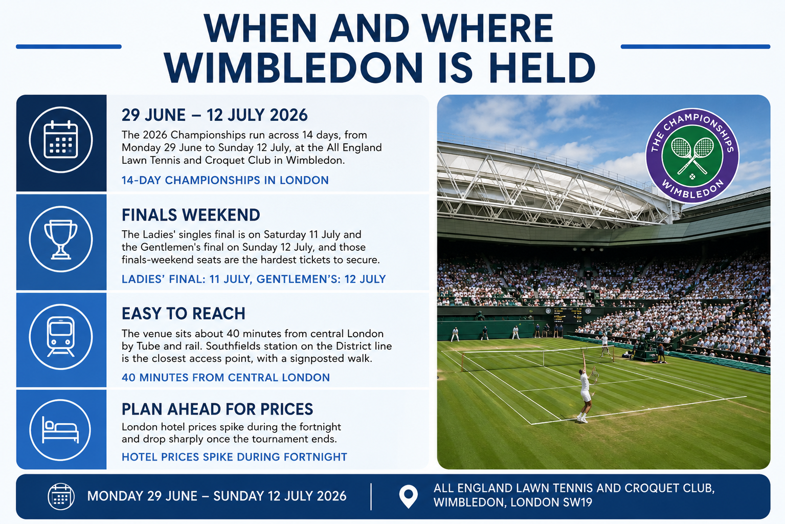 When and Where Wimbledon is Held